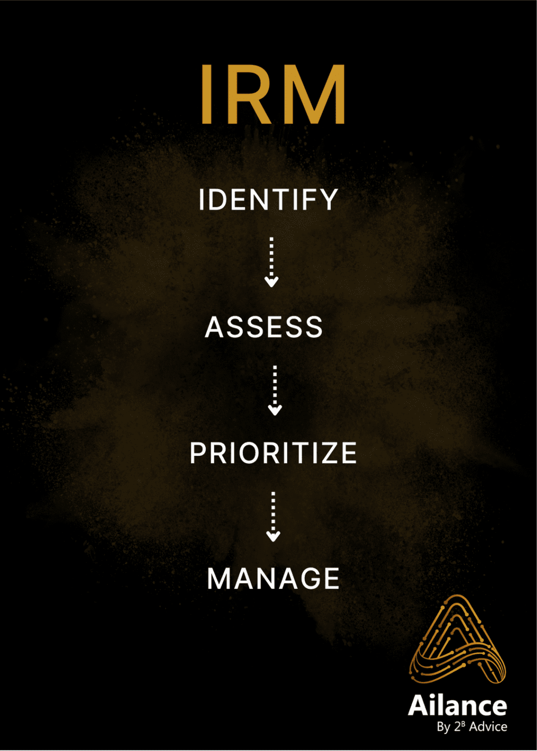 Integrated risk management (IRM) with Ailance