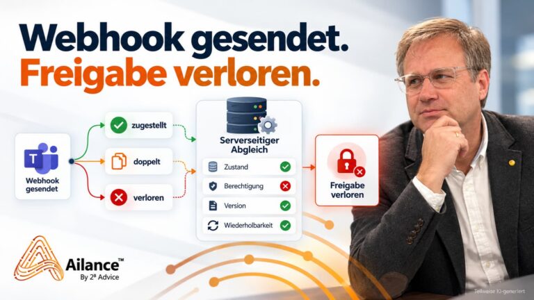 Infografik zur Prüfung von Microsoft-Teams-Webhooks: Nach der Zustellung werden Zustand, Berechtigung, Version und Wiederholbarkeit serverseitig abgeglichen. Eine fehlende Berechtigung führt zum Verlust der Freigabe.